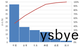 受供給側改革調整 LED産業前途光(guang)明