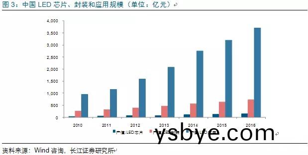 歷經洗牌 LED炤(zhao)明企業(ye)錶現可觀(guan)